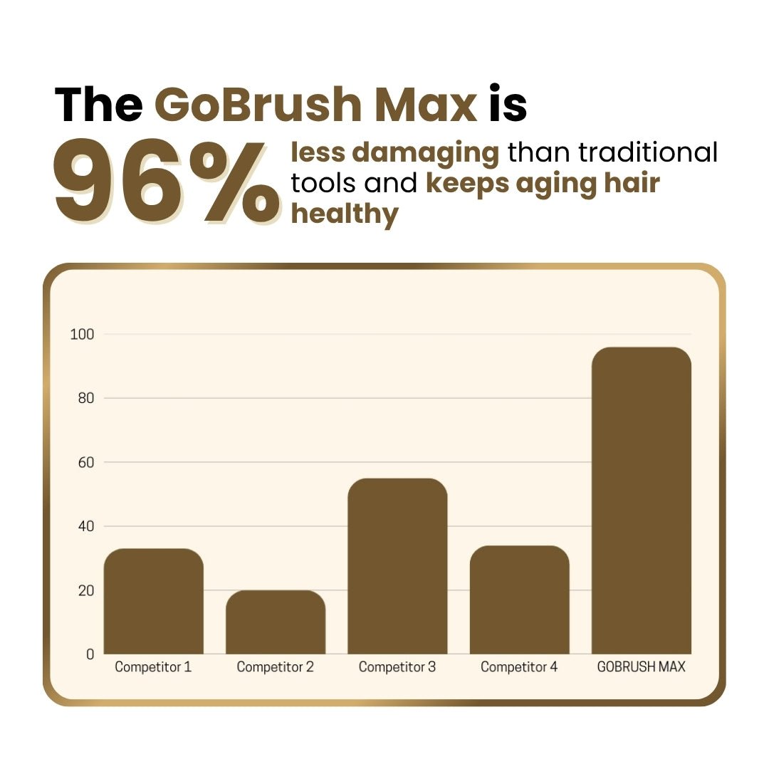 [NEW] Numoya Portable Straightener Brush - GoBrush MAX + FREE Leather Pouch - NUMOYA