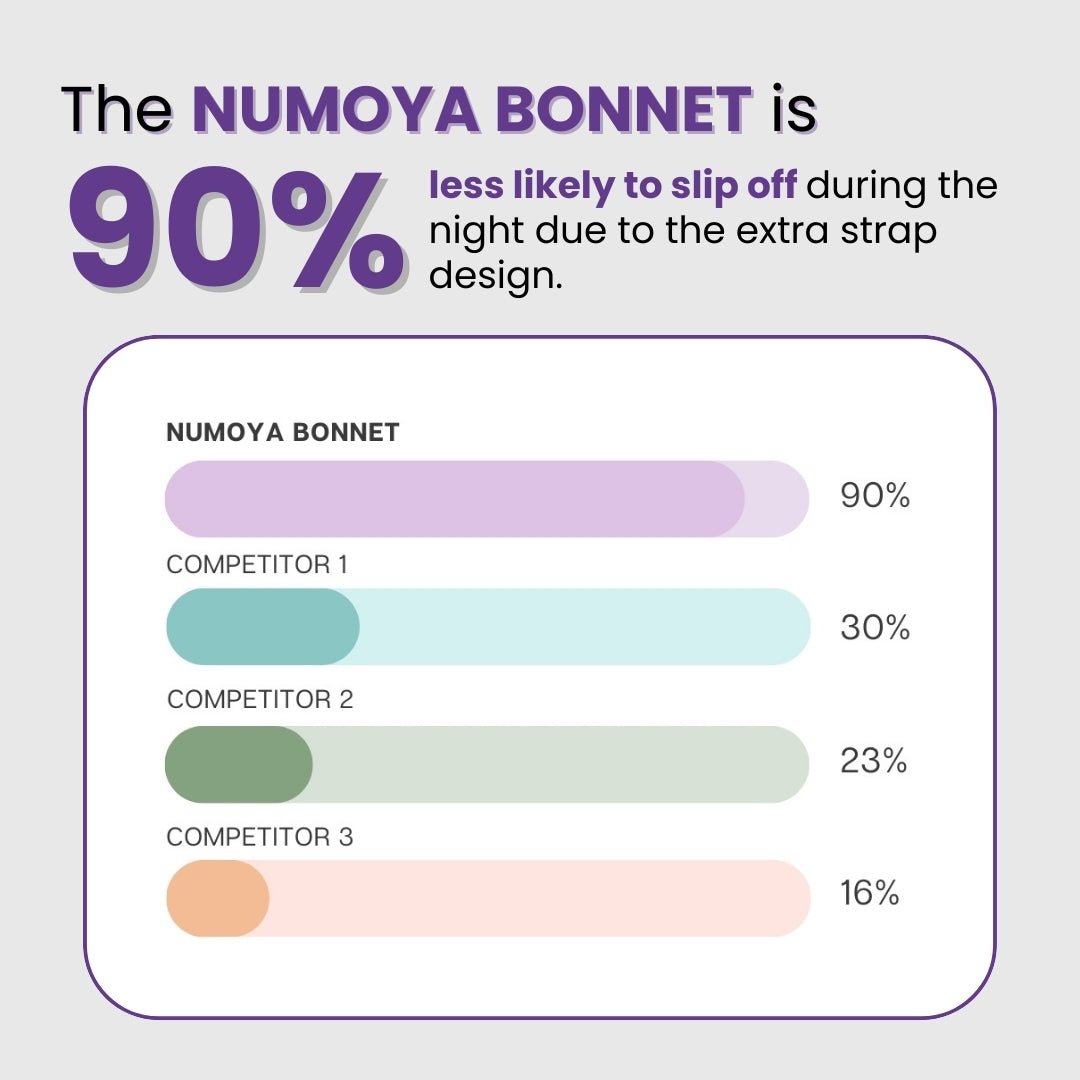 Numoya Silq™ Bonnet - (BOGO) - NUMOYA