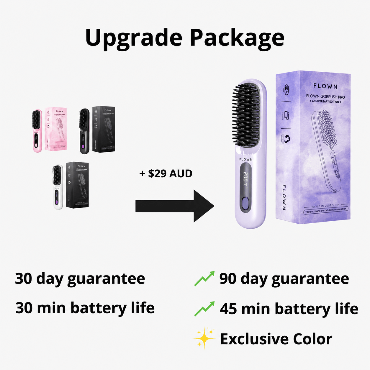 Upgrade Package: Anniversary Edition + 90 Day Guarantee - NUMOYA